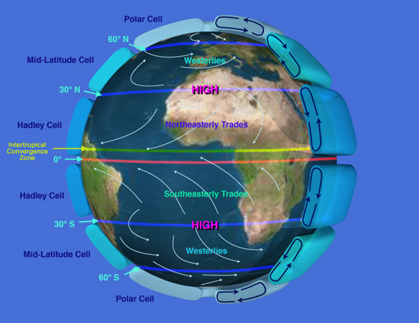 coriolis effect hurricanes