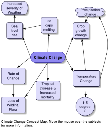 Graphical map of the content of lesson 10.