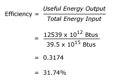 EGEE102: Energy Conservation And Envrionmental Protection