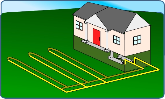 Diagram of a horizontal closed-loop system. Described in the text above.