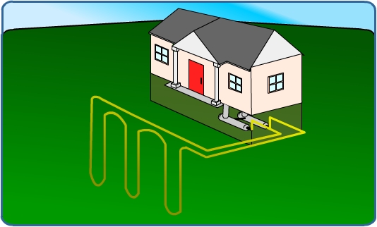 Diagram of a vertical closed-loop system. Described in the text above.