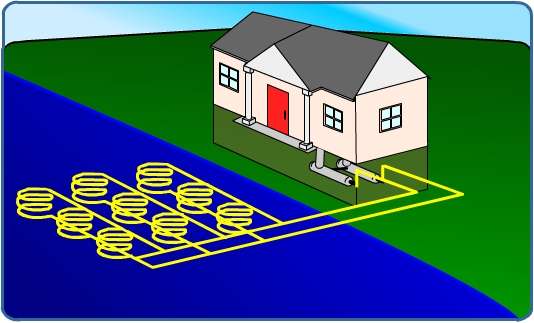 Diagram of a closed-loop pond system. Described in the text above.