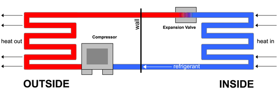 Diagram of a refrigerant system described in the previous paragraph.