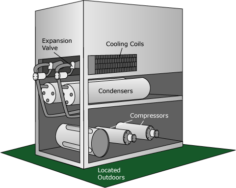 Diagram of a packaged central air conditioner