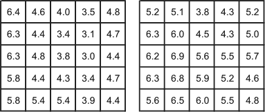 Contact your instructor if you are unable to see or interpret this graphic