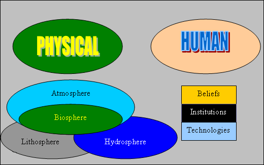 two major sub-subsystems