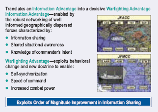 Figure 1: Information Age Transformation: Network-Centric Warfare.