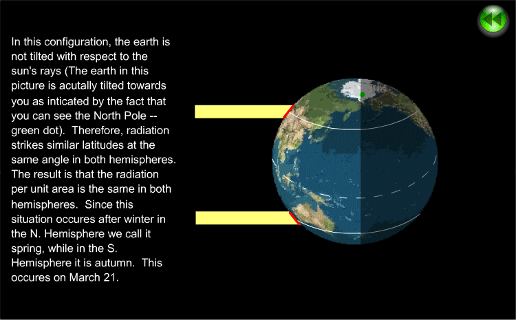 24 Earths Tilted Axis And The Seasons Eme 810 Solar