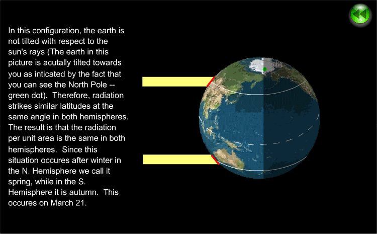 Notation of Rotating Earth